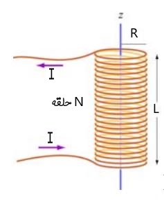 Solenoid