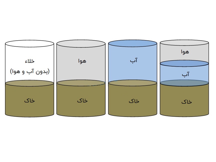 وزن مخصوص (Specific Weight) چیست؟ -- روابط و کاربردها (+ دانلود ... 