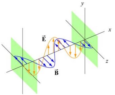 Standing-waves