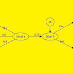 مدل معادلات ساختاری (Structural Equation Modeling) – مفاهیم، روشها و کاربردها
