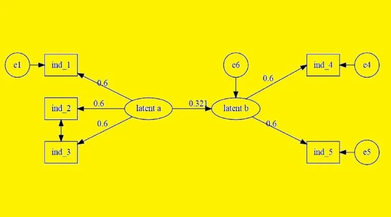 مدل معادلات ساختاری (Structural Equation Modeling) — مفاهیم، روش‌ها و کاربردها