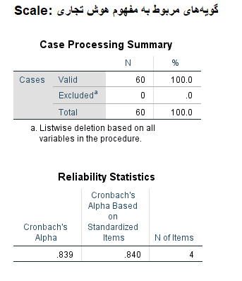 alpha cronbach calculation output1