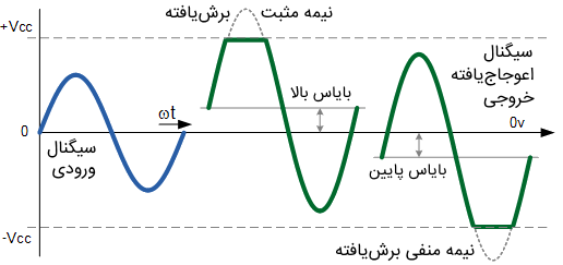 اعوجاج دامنه