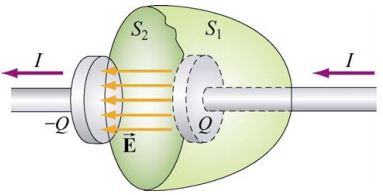 capacitor-displacement-current