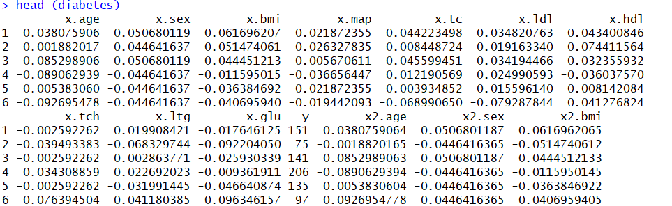 diabetes dataset