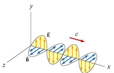 electromagnetic-wave-1