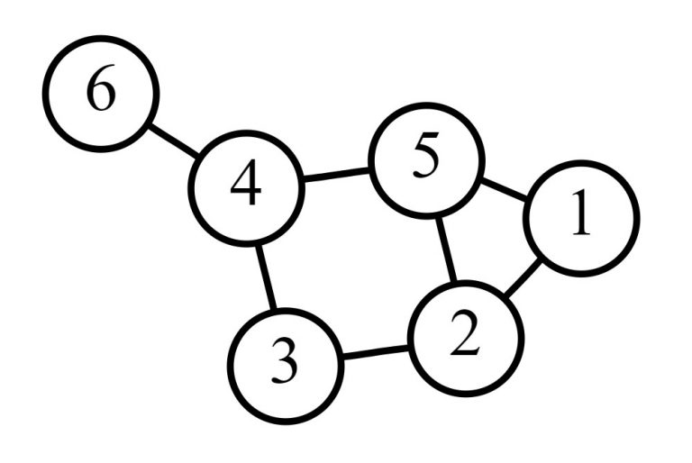 گراف — ساختار داده و الگوریتم ها