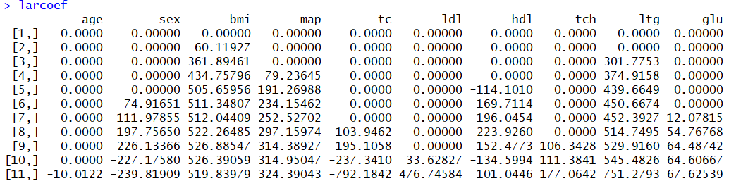 lar coefficients