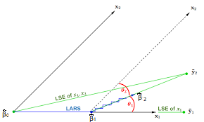 lar regression for two independent variables