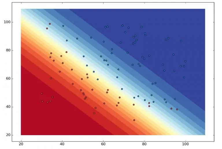 رگرسیون لجستیک (Logistic Regression) — مفاهیم، کاربردها و محاسبات در SPSS