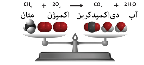 Image result for ‫نمونه های از واکنشهای شیمیایی جانشینی ساده‬‎