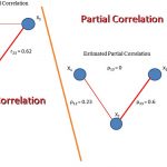 ضریب همبستگی جزئی (Partial Correlation) – به زبان ساده