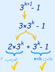 استقرای ریاضی