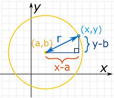 Circle-equation