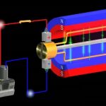 اصول عملکرد ژنراتور DC – به زبان ساده (+ دانلود فیلم آموزش رایگان)