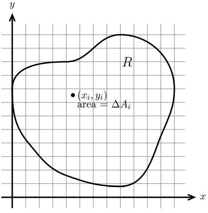 Double-integral