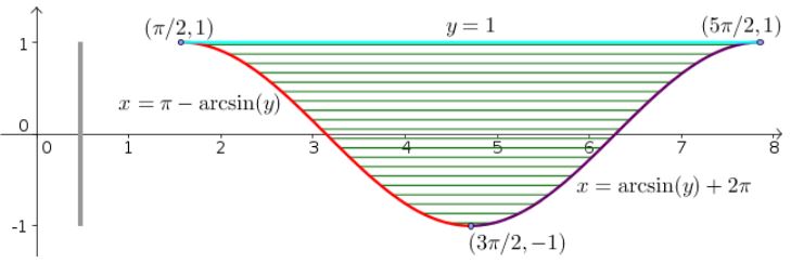 Double-integral-22.jpg