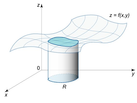 Double-integral-4.jpg