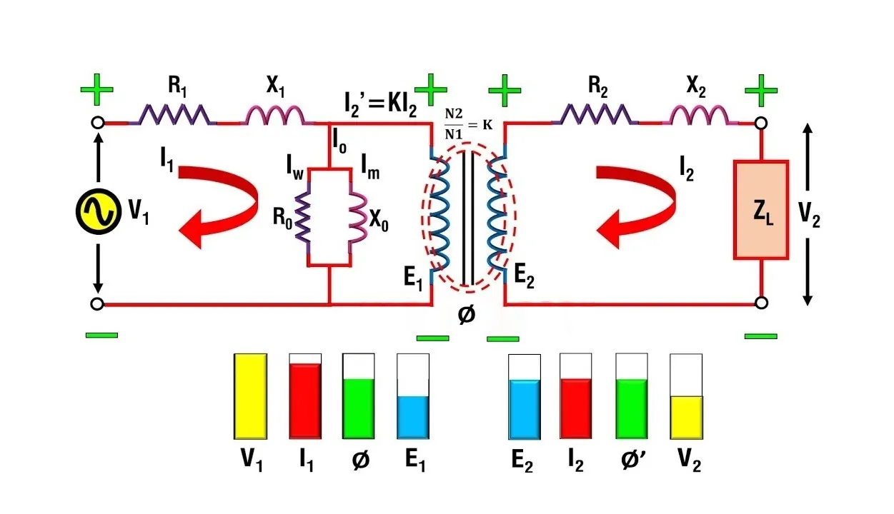 مدار معادل ترانسفورماتور — به زبان ساده (+ دانلود فیلم آموزش رایگان)