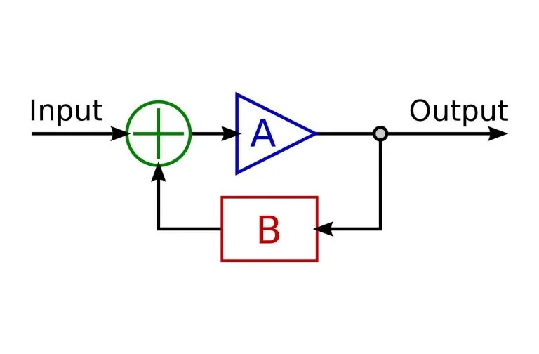 فیدبک (Feedback) در سیستم های کنترل — مفاهیم اصلی