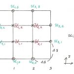 روش تفاضل محدود (Finite Difference Method) – از صفر تا صد