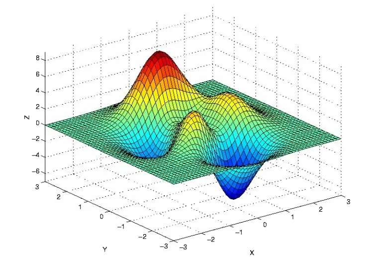 گرادیان کاهشی (Gradient Descent) و پیاده سازی آن در پایتون — راهنمای کاربردی