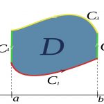 قضیه گرین (Green Theorem) – به زبان ساده