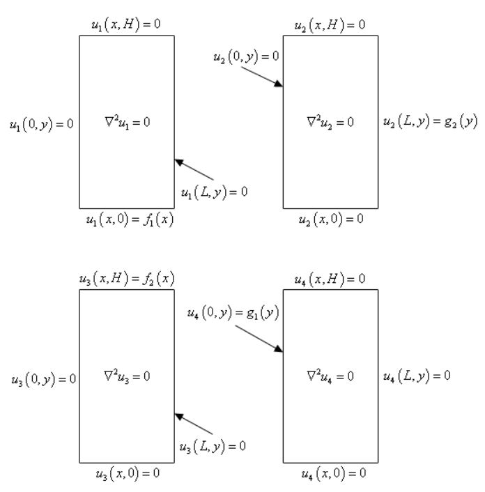 Laplace-equation