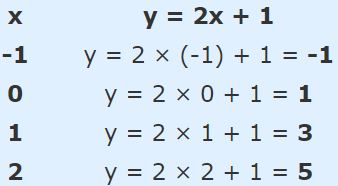 Linear equation-3
