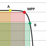 ردیابی نقطه حداکثر توان (MPPT) – به زبان ساده