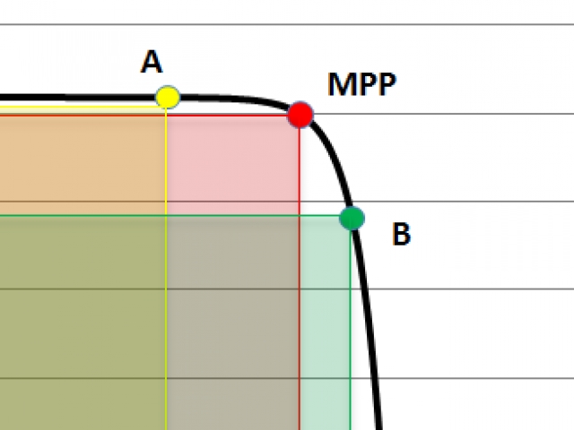 ردیابی نقطه حداکثر توان (MPPT) — به زبان ساده