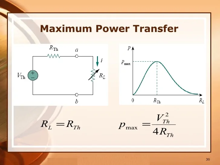 قضیه انتقال توان ماکزیمم — از صفر تا صد (+ دانلود فیلم آموزش رایگان)