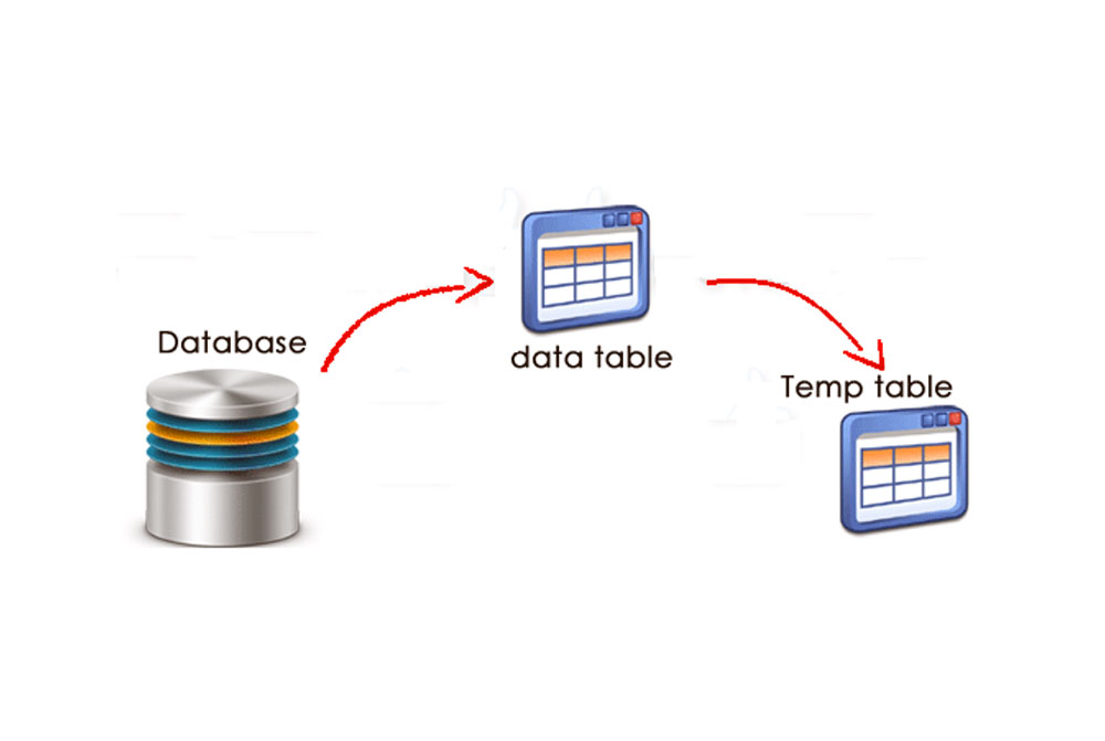 جدول های موقت (Temporary Tables) در MySQL — راهنمای جامع