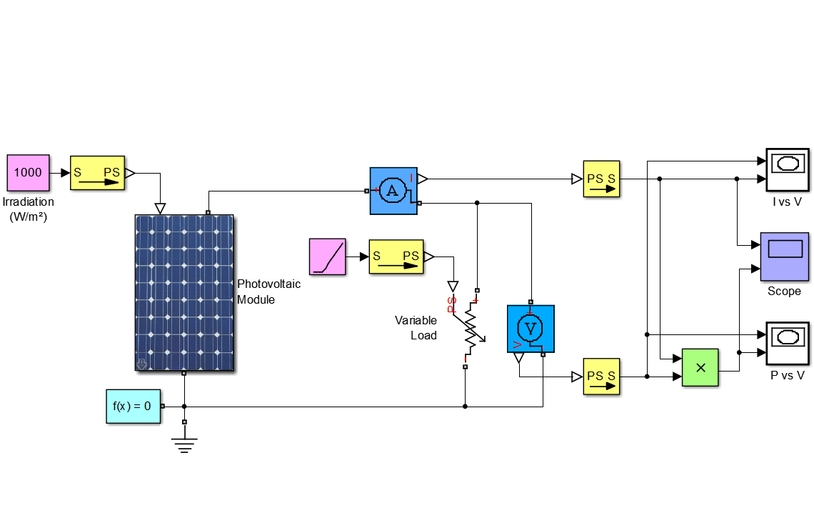 مدل سازی سلول خورشیدی — مفاهیم اصلی