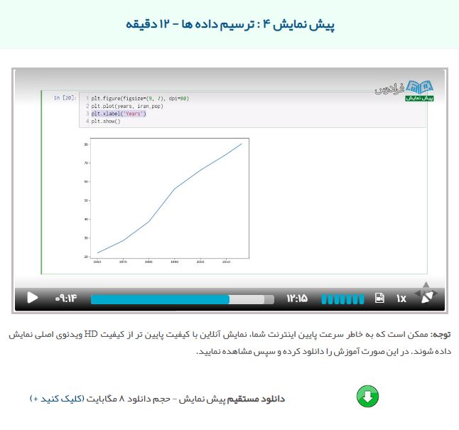 آموزش یادگیری ماشین (Machine Learning) با پایتون (Python)