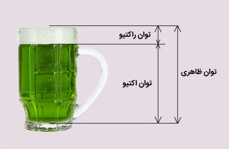 توان راکتیو (Reactive Power) — به زبان ساده