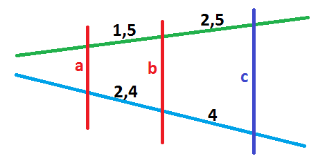 Thales-theorem