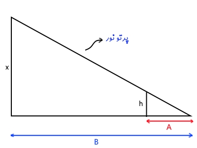 Thales-theorem