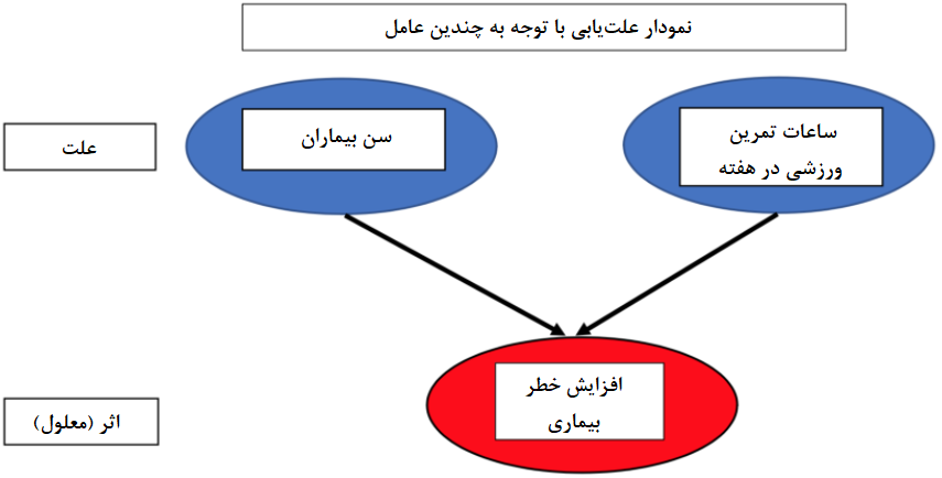 cause and effect