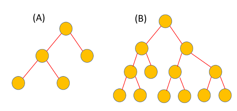 decision tree