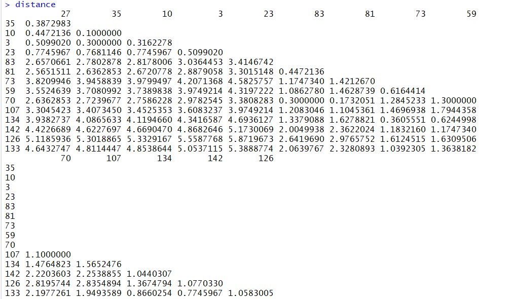 distance matrix