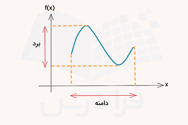 دامنه و برد تابع به شکل منحنی سینوسی - دامنه برد هم دامنه