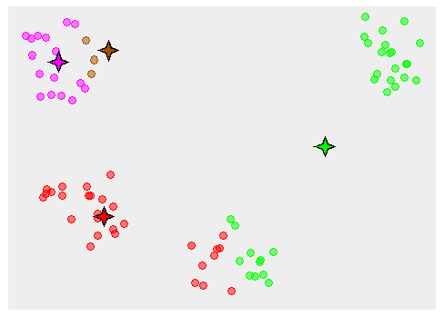 hartigan algorithm