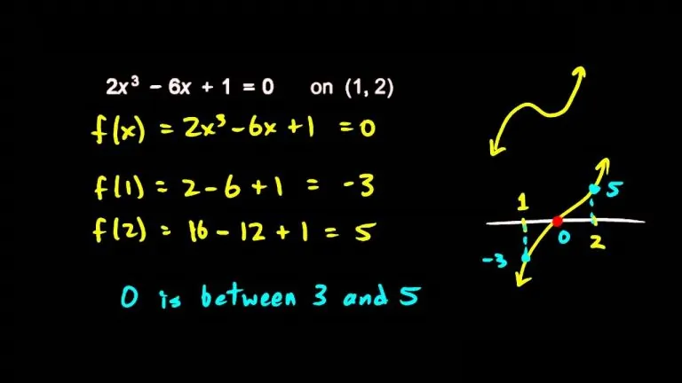 قضیه مقدار میانی (Intermediate Value Theorem) — به زبان ساده