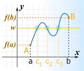 intermediate value theorem 2