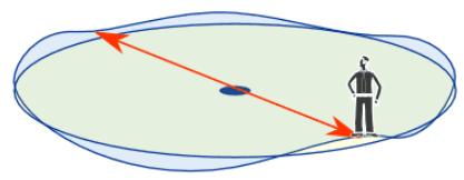 intermediate value theorem 5