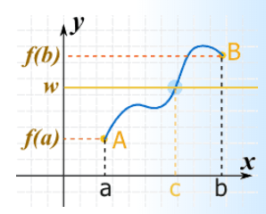 intermediate value theorem 1