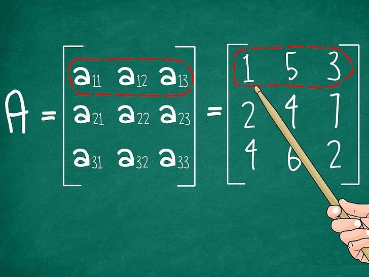 ماتریس معکوس ۳×۳ — به زبان ساده