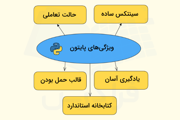 چند مورد از مهم‌ترین ویژگی‌های پایتون