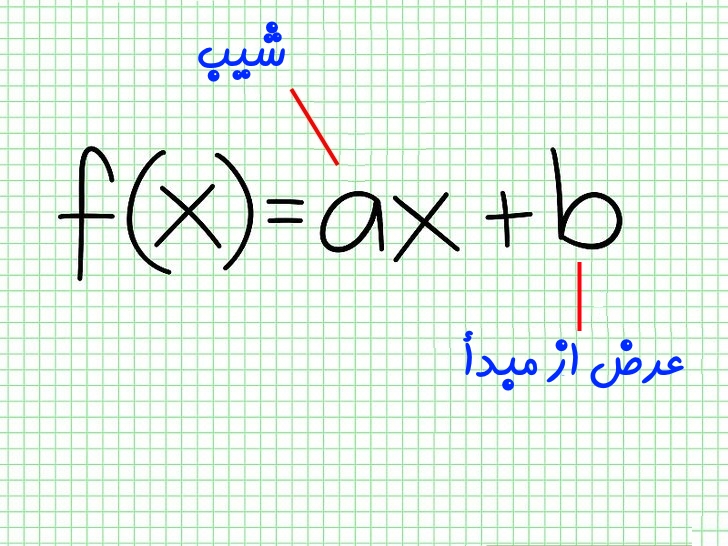معادله خط — به زبان ساده